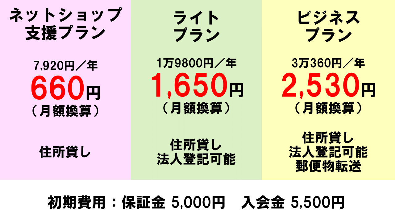 DMMバーチャルオフィスの基本料金