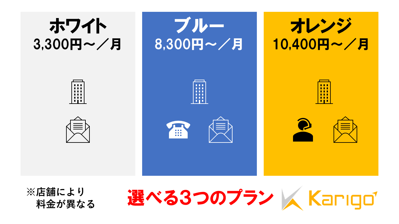 Karigoは３つのプランが用意されている