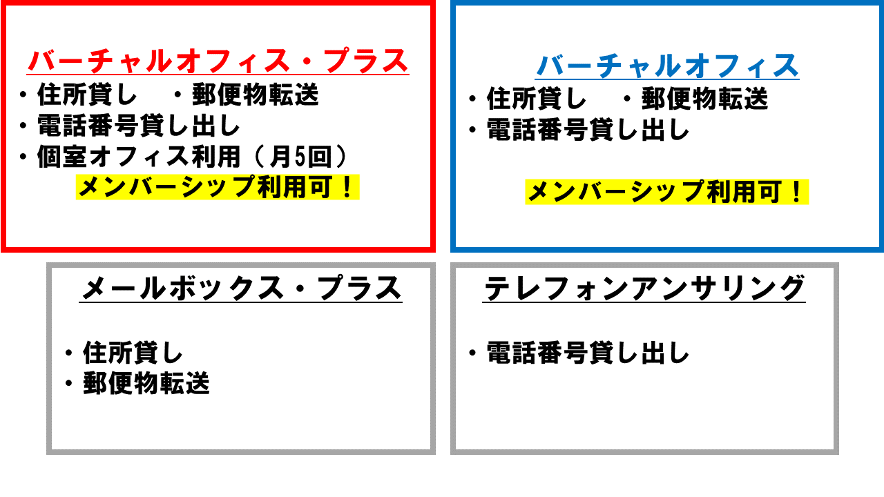 リージャスは複数プランを準備