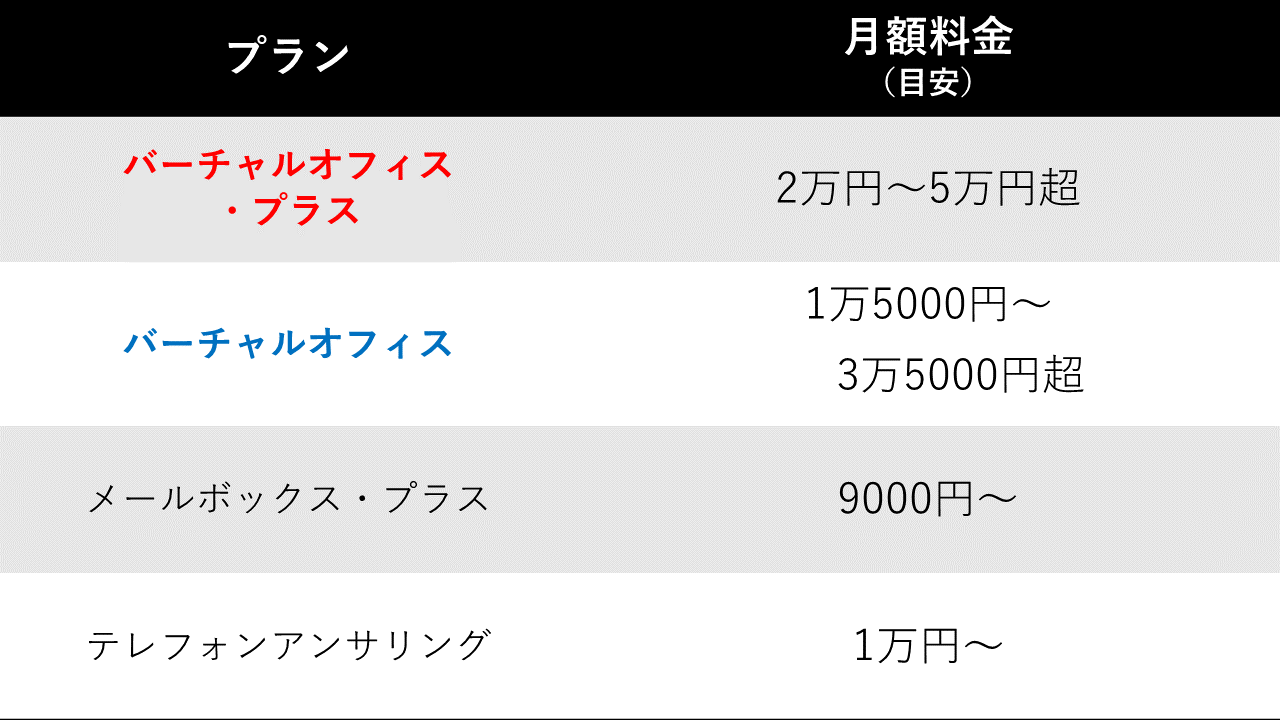 リージャスの利用料金は拠点によって違う