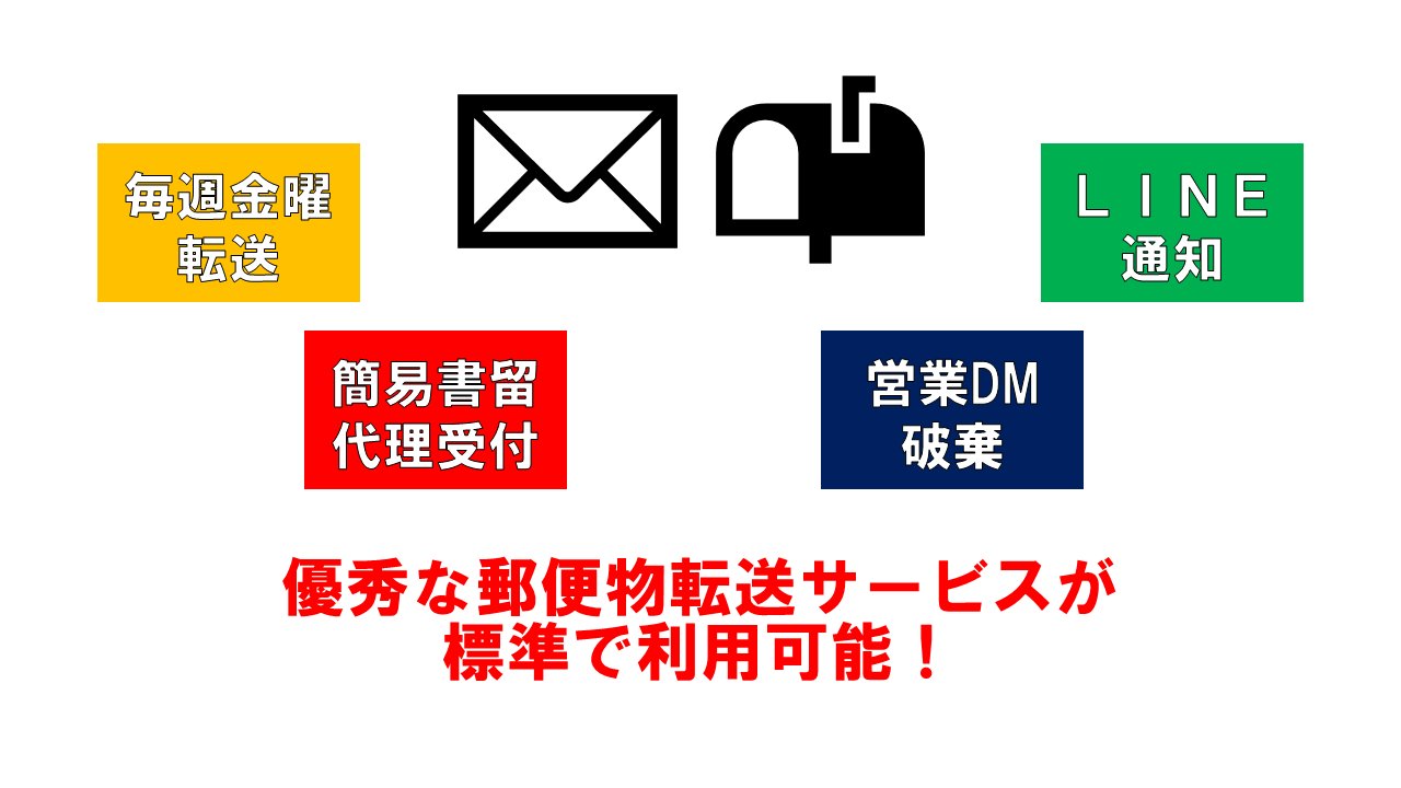 バーチャルオフィス１は郵便転送サービスが標準搭載