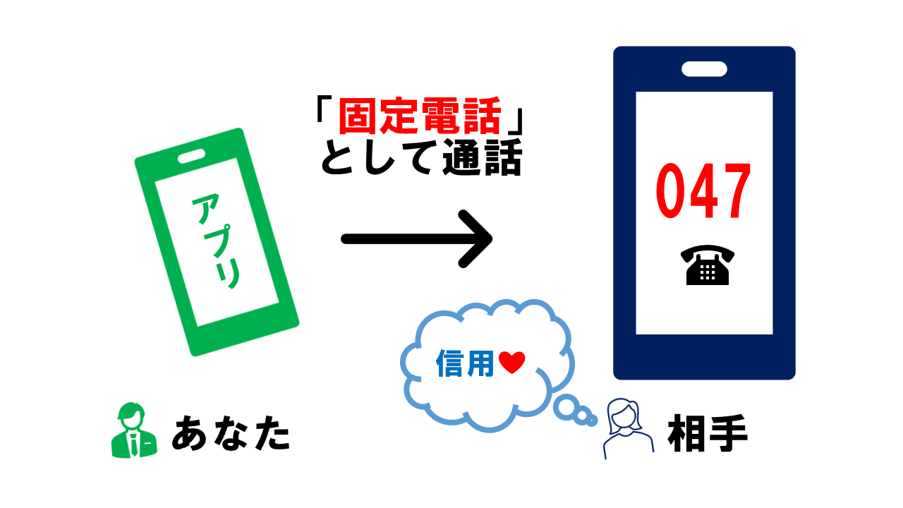 デジラボは電話転送に対応