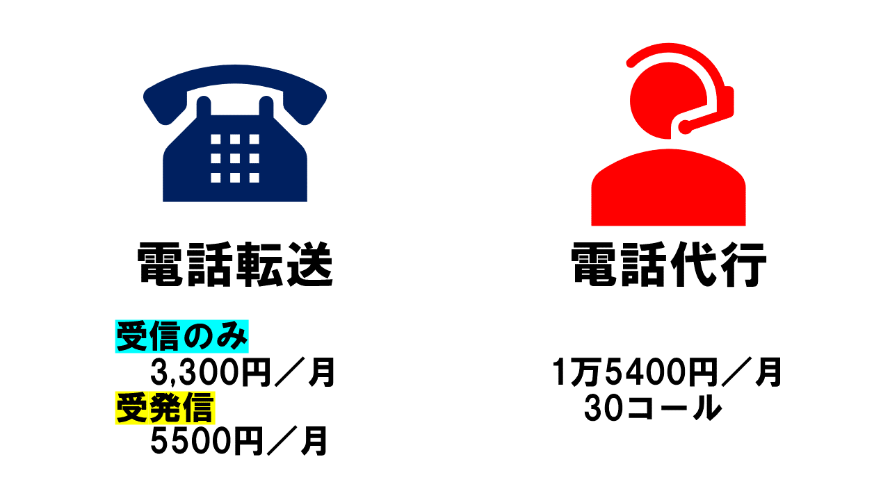 ナレッジソサエティは電話転送・電話代行が利用可能