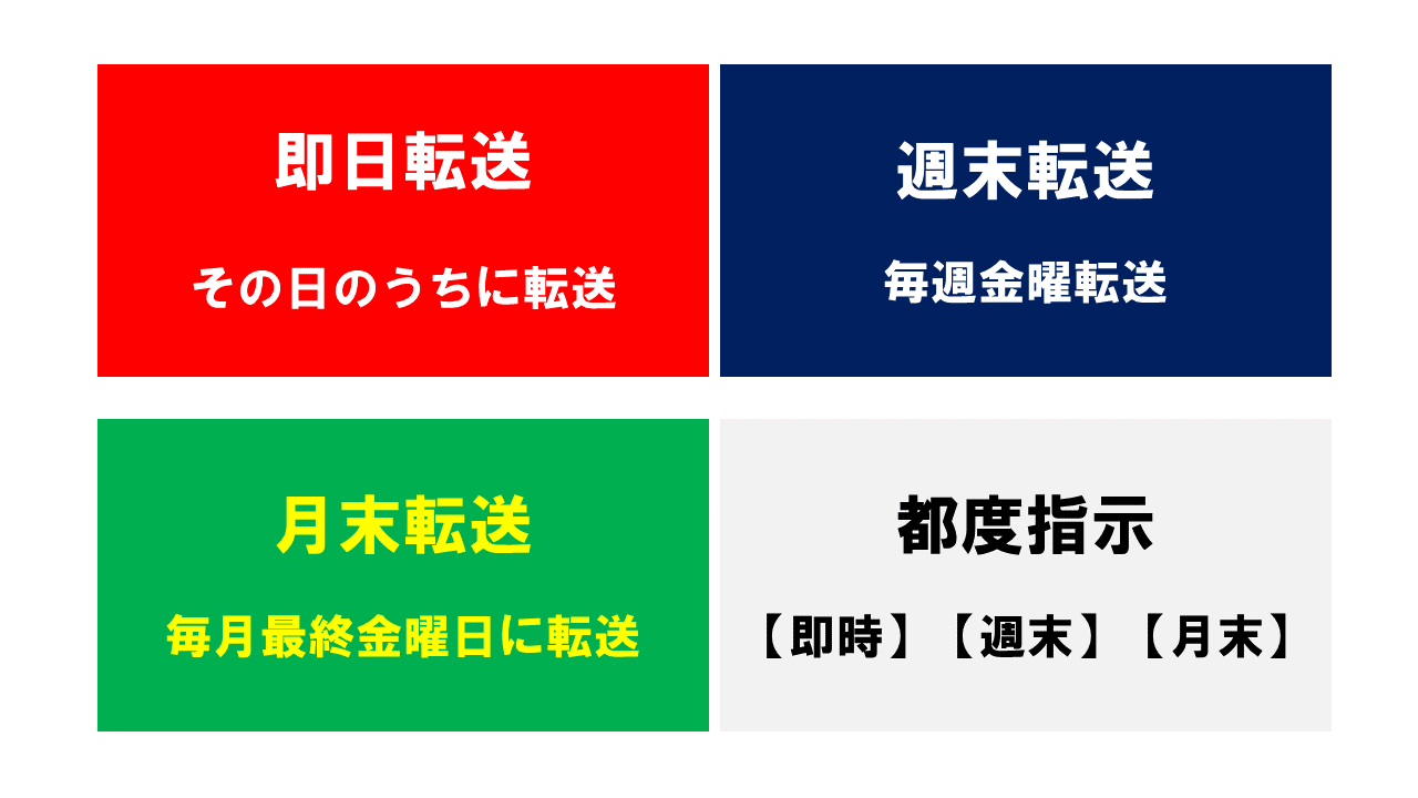 METSオフィスは郵便転送頻度を選べる