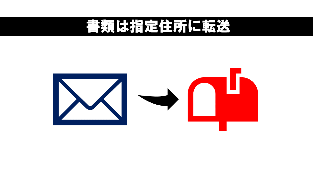 ナレッジソサエティは郵便転送が標準搭載