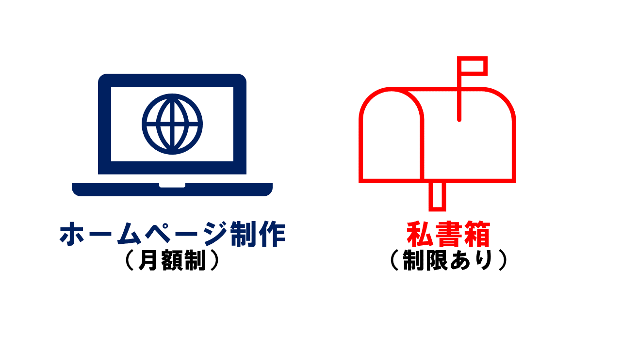 バーチャルオフィス１のオプション