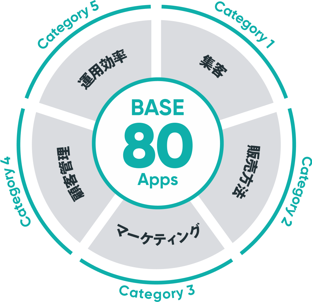 BASEは集客・販売がしやすい仕組みも充実