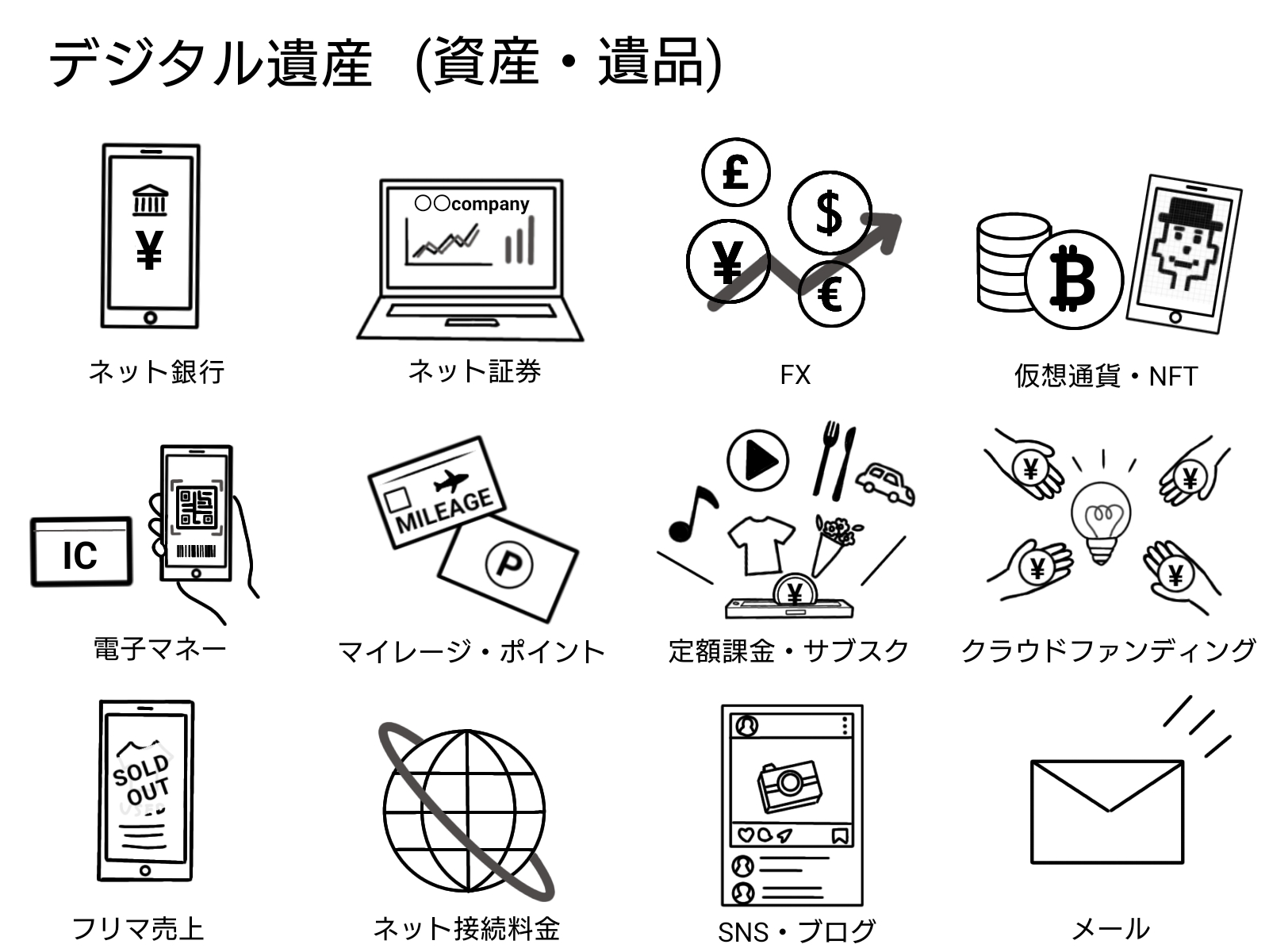 デジタル遺産の種類